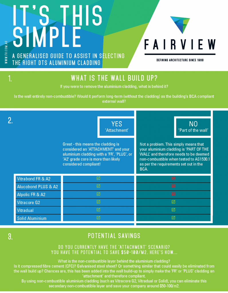 Fairview - It's This Simple - Selecting the right DtS Aluminium Cladding 1